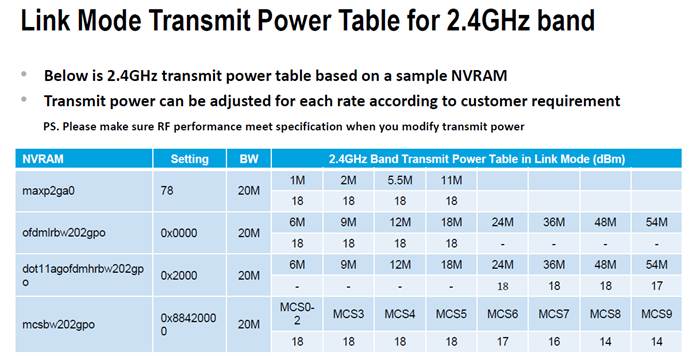 表格
AI 生成的内容可能不正确。
