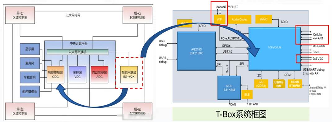 图示
AI 生成的内容可能不正确。