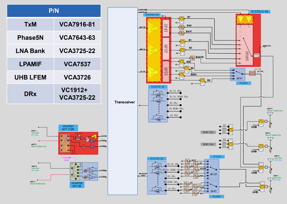 图示, 示意图
AI 生成的内容可能不正确。
