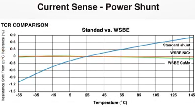 Wsbe 圖 11 wsbe 的 熱電 動勢 小於 每 攝氏 度 1