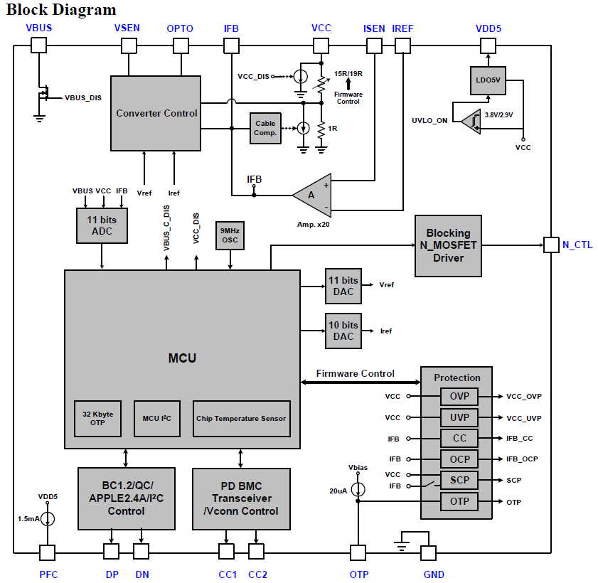 一張含有 文字, 圖表, 方案, 工程製圖 的圖片
AI 產生的內容可能不正確。